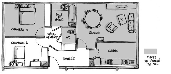 On voit le plan d’un appartement de type T3, avec séjour, cuisine, chambres une (lit 2 places) et deux (plus petite, lit 1 place), cuisine, séjour, salle de bains, WC et entrée. L’unité de vie (grisée sur le plan) est constituée de l’ensemble des pièces de l’appartement, sauf la chambre deux. Les normes d’accessibilité n’imposent qu’une chambre accessible au minimum.